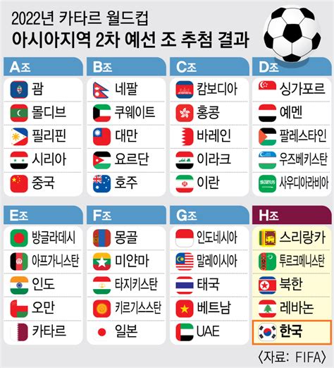 북중미 월드컵 아시아 2차 예선